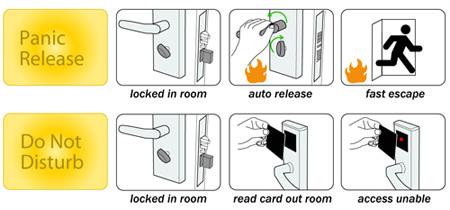 マレー シリーズ ホテルのドア ロック- Zinicの合金RFIDのホテル カード ロック